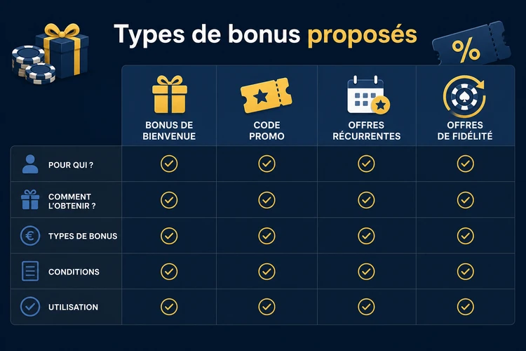 Types de bonus proposés