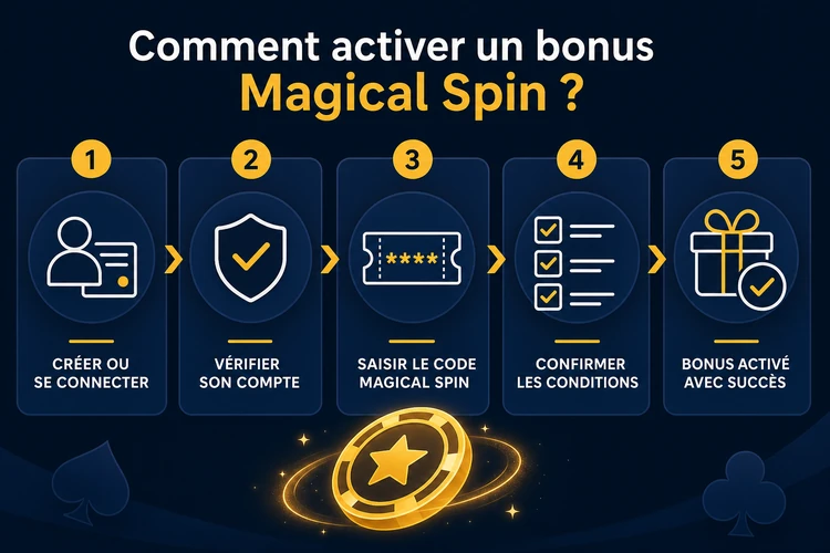 Comment activer un bonus Magical Spin?
